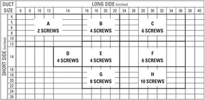 screws required for various vent cover sizes